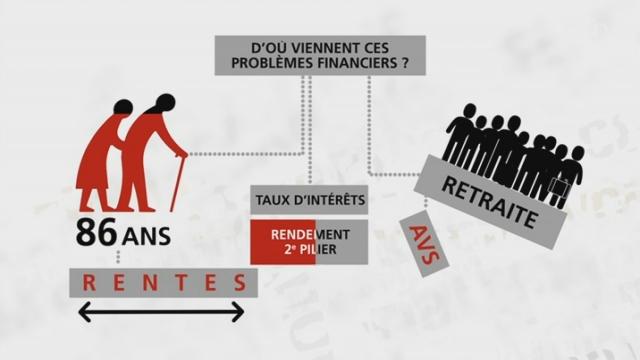 Présentation des principaux éléments de la réforme des retraites Prévoyance 2020