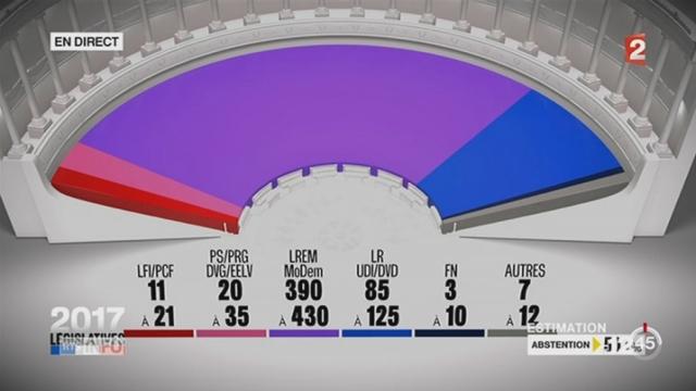 Législatives françaises-premier tour: La République En Marche arrive en tête des suffrages exprimés