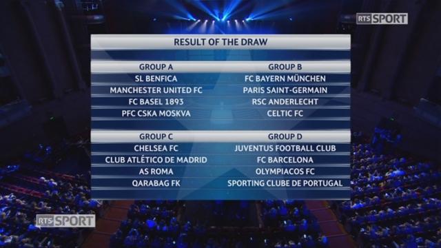 Tirage au sort, Ligue des Champions UEFA: le résultat du tirage