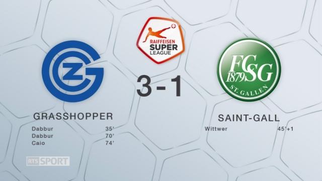 Super League, 27e journée: Grasshopper - Saint-Gall (3-1): le résumé du match