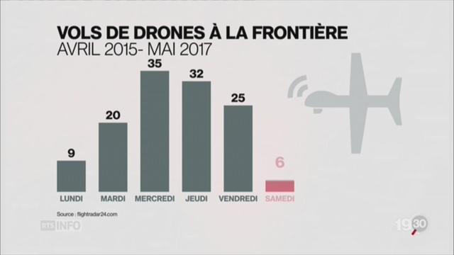 Surveillance aux frontières: les drones volent surtout en semaine