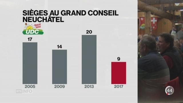 NE- Elections: l'échec de l'UDC révèle un climat de tension entre la direction cantonale et le reste des élus