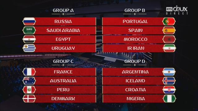 Coupe du Monde FIFA 2018, tirage: les groupes finaux