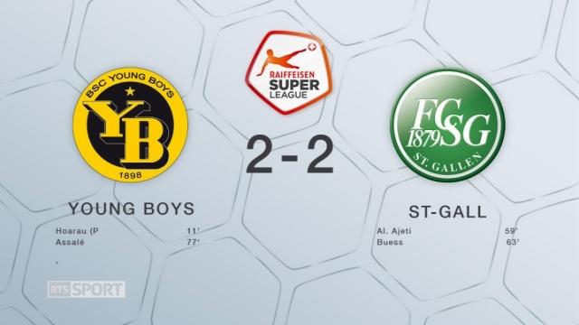 Super league, Youg Boys - Saint-Gall (2-2) : Le résumé de la rencontre