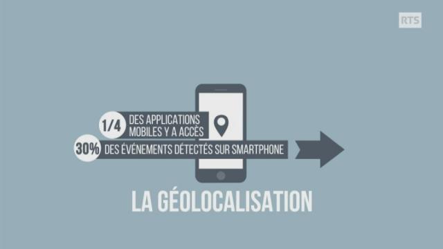 Géolocalisation... t'es où toi?