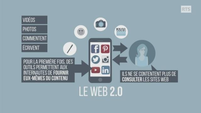 Infos sur Internet: pour le meilleur et pour le pire