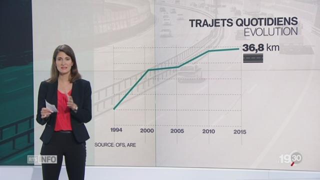 Mobilité: analyse de Linda Bourget