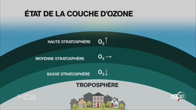 Couche d'ozone: cri d'alarme de l'Ecole polytechnique de Zurich