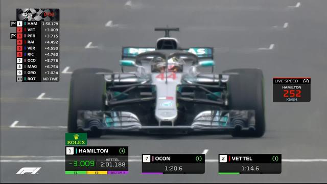 Essais qualificatifs: Lewis Hamilton (GBR) prend la pole devant Vettel (ALL) et Ocon (FRA)