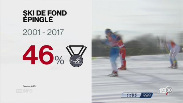 JO de Pyeongchang : skieurs de fond soupçonnés de dopage