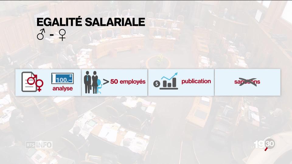 Egalité salariale: remise à plus tard