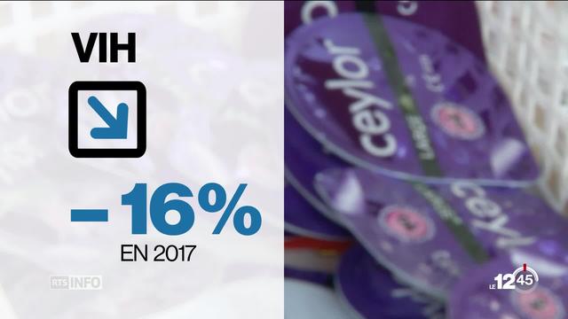 La baisse des nouveaux cas de VIH en Suisse est spectaculaire: moins 16% en 2017 par rapport à 2016