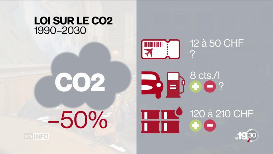 Quels instruments la Suisse met-elle en place pour réduire ses émissions de CO2