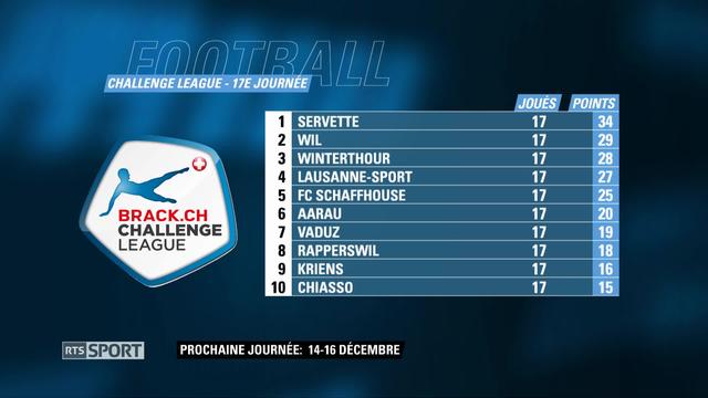 Football, Challenge League, 17e journée: Lausanne-Sport - Servette, le derby romand