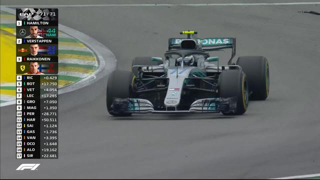 GP du Brésil: Lewis Hamilton prend la 1ère place devant Max Verstappen et Kimi Raikkonen
