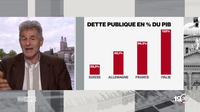 Suisse - Excédents comptables : le point avec Charles Wyplosz, Prof. d'éco., IHEID