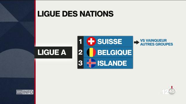 La Ligue des nations, une meilleure chance de se qualifier pour l'Euro.