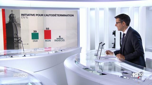 Autodétermination-Mauvais départ pour l'initiative selon un sondage; seule l'UDC est favorable et optimiste.
