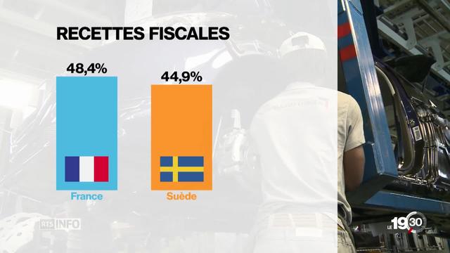 La France est championne d'Europe en matière d'impôts et de dépenses publiques