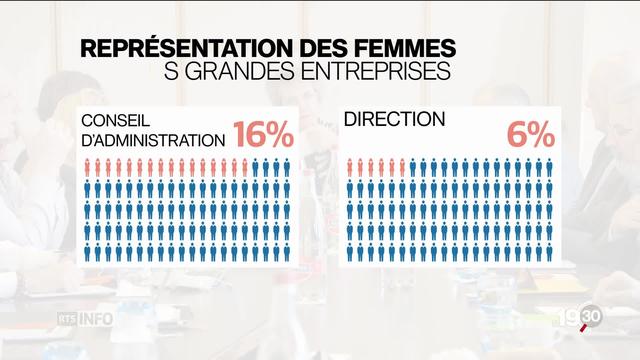 Le National pour des quotas de femmes dans les instances dirigeantes des grandes sociétés