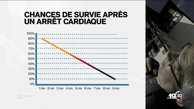 En Valais, 115 défibrillateurs ont été remis à 35 communes. Une initiative de Coeur Wallis.