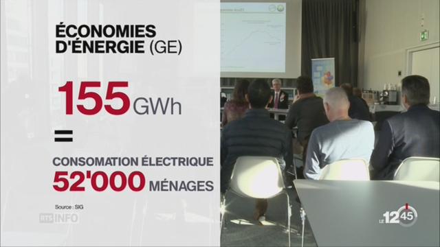 GE: le programme ECO21 de transition énergétique des SIG fête ses 10 ans