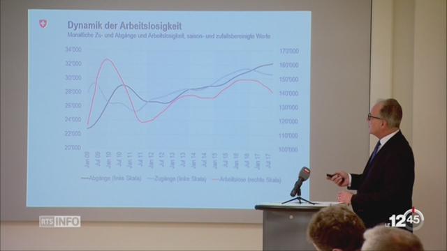 Suisse: le taux de chômage devrait continuer à baisser
