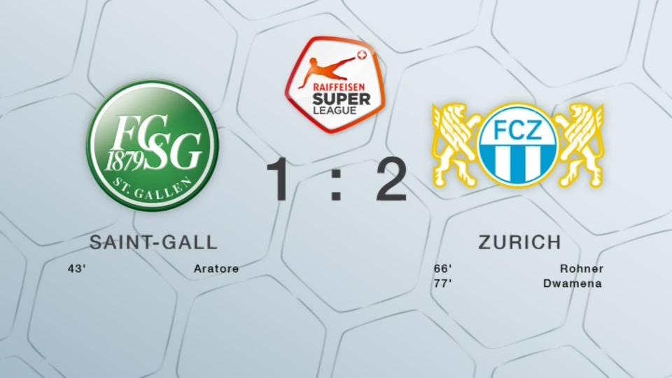 21e journée, Saint-Gall - Zurich (1-2), tous les buts de la rencontre