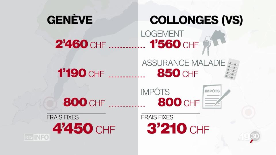 Comparaison du pouvoir d'achat entre deux familles aux revenus identiques mais qui n'habitent pas au même endroit