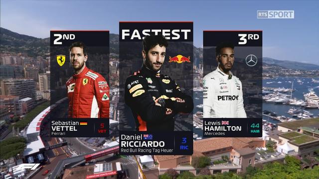 GP de Monaco (n°6): Ricciardo (AUS) prend la pole devant Vettel (GER) et Hamilton (GBP)