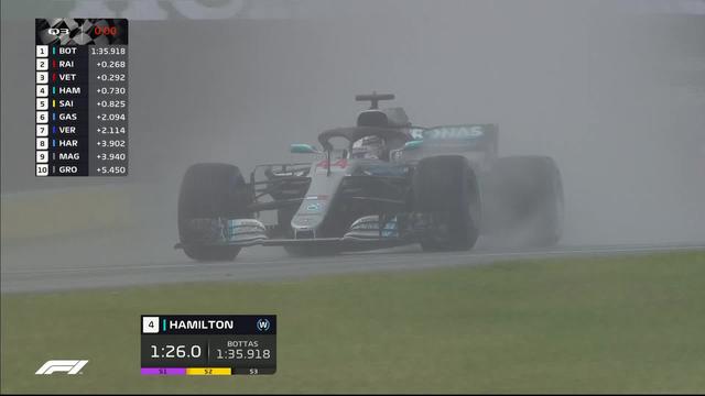 GP d'Hongrie (#12), Q3: la pôle pour Hamilton (GBR) devant Bottas (FIN) 2e et Raikkonen (FIN) 3e