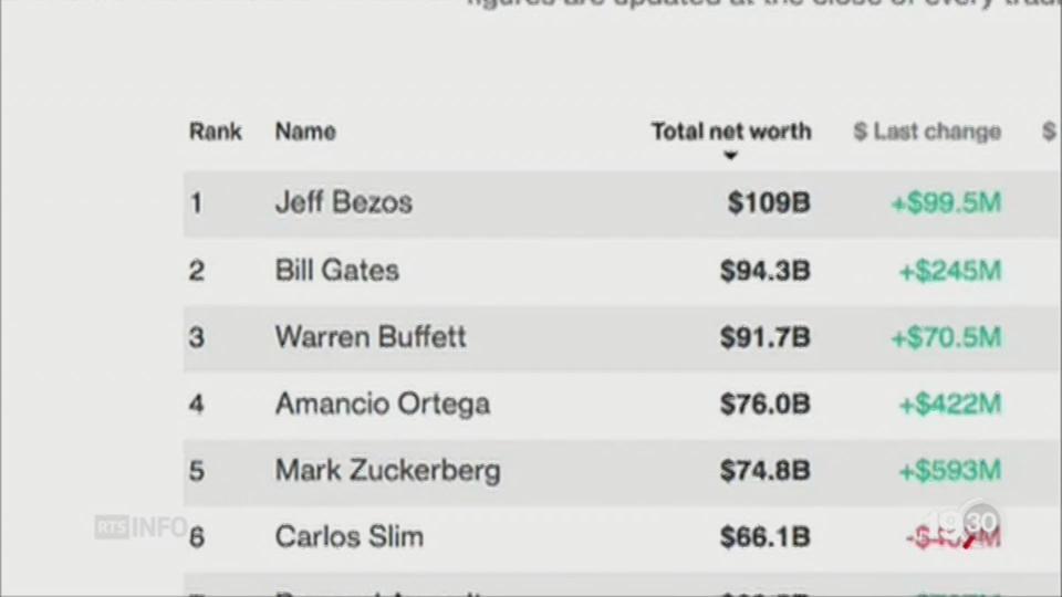 Richesse mondiale: le boom des milliardaires