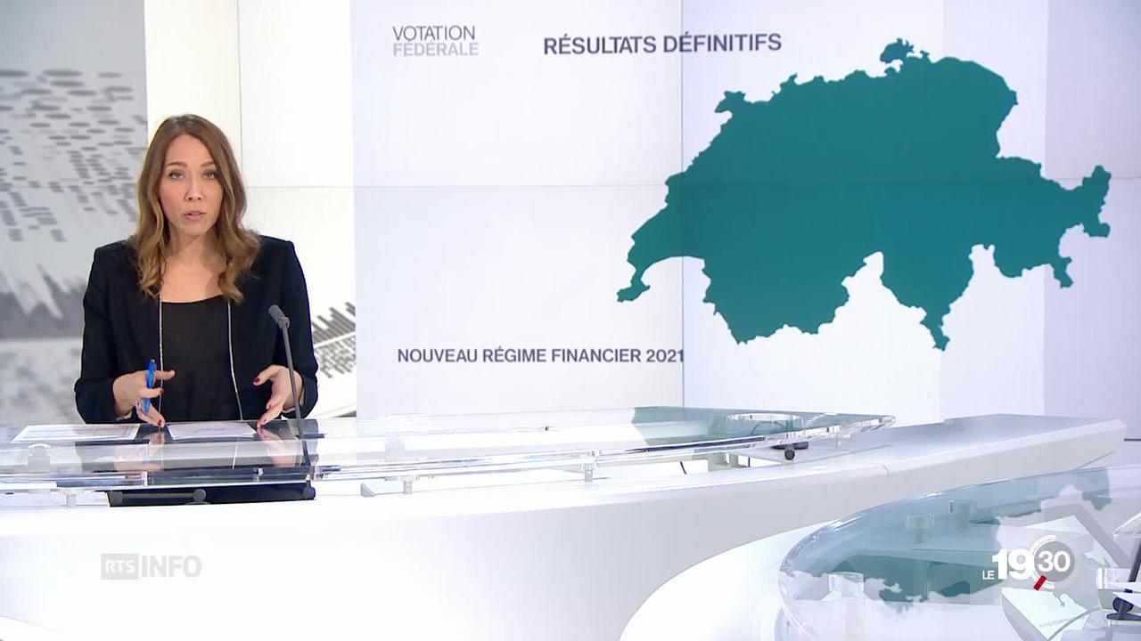 Nouveau régime financier: plus de 84% des Suisses acceptent