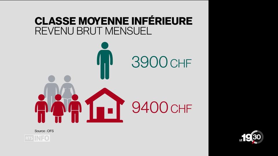 La classe moyenne inférieure est au bord de la rupture. Le moindre imprévu peut tout faire basculer