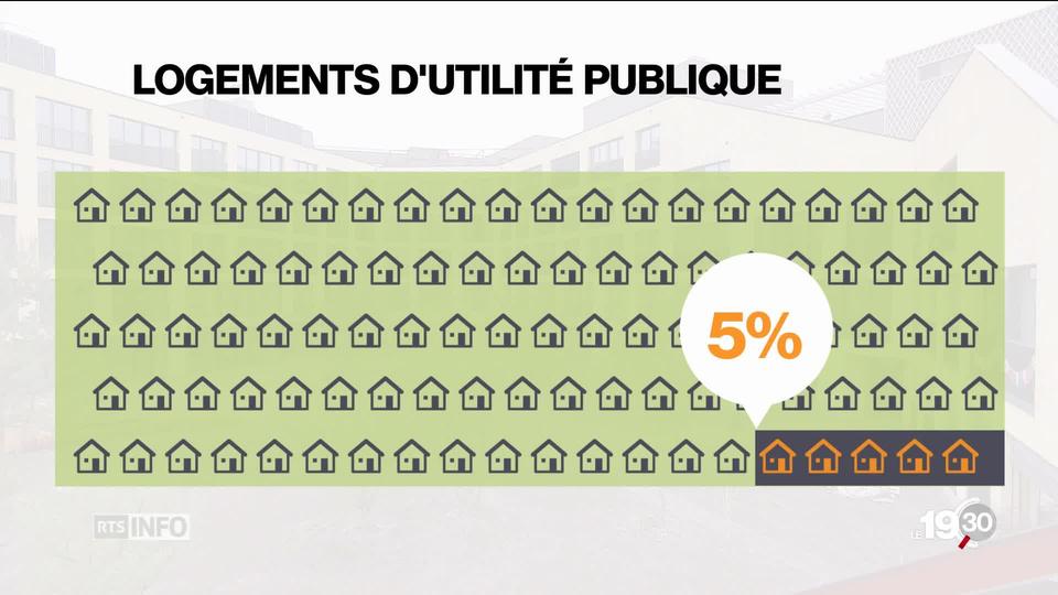 L'initiative de l'ASLOCA pour des loyers abordables fait débat.