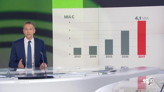 Entrée en bourse de Spotify: les explications de Gaspard Kühn