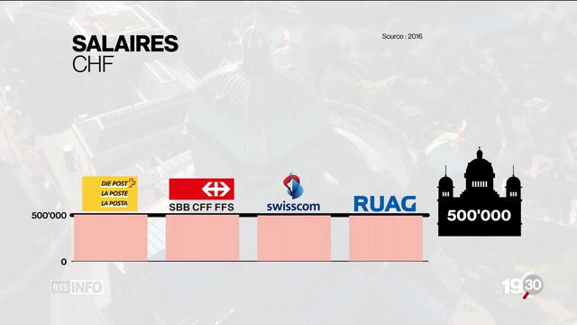 Tour d’horizon des salaires des dirigeants d’entreprises dont l’Etat est l’actionnaire principal