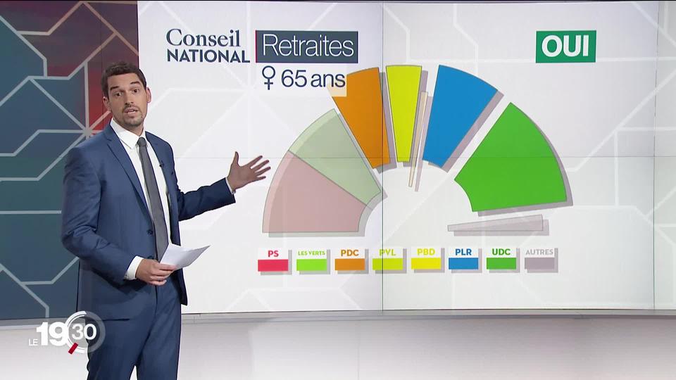 Loïs Siggen Lopez décrypte les nouveaux rapports de force au Conseil national sur trois gros dossiers.