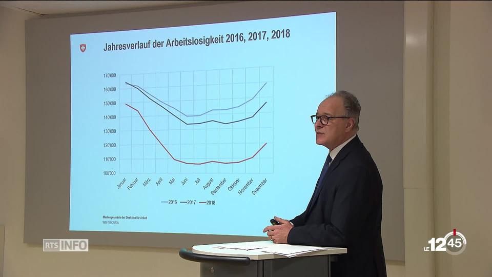 Le Secrétariat à l'économie tire les enseignements du système d'annonce mis en place en 2018