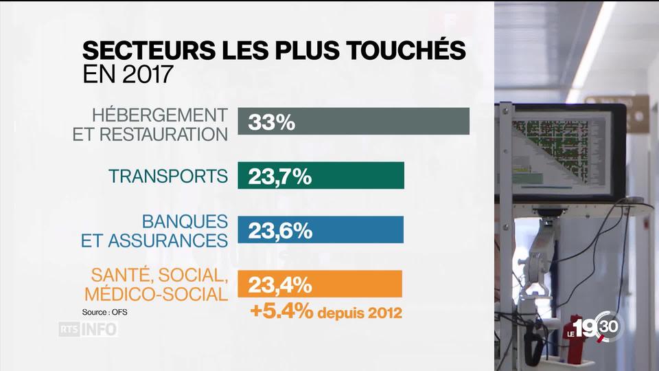 Le stress ronge le monde du travail. Il est responsable du syndrome d'épuisement en forte hausse.