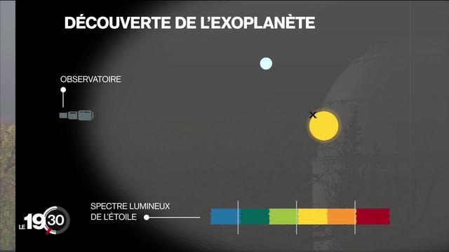 Le Prix Nobel de physique a été attribué à trois astronomes, dont deux Genevois: Michel Mayor et Didier Queloz.