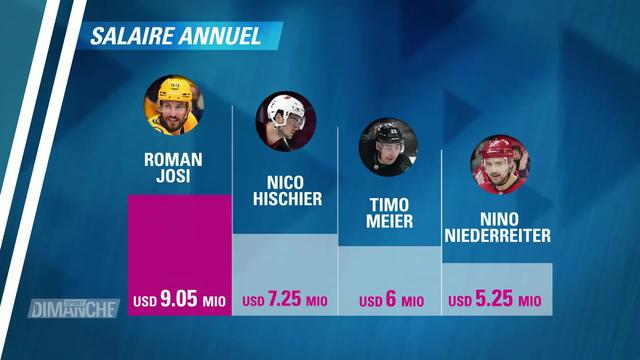 NHL: le bernois Roman Josi devient le 3e défenseur le mieux payé de la planète