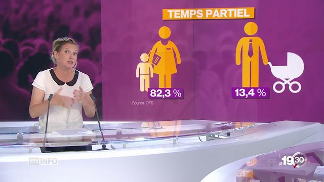 Delphine Gianora relève les inégalités salariales entre hommes et femmes en Suisse.