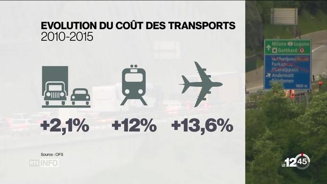 En 2015, le coût total des transports s'est élevé à 90 milliards de francs. La plus forte augmentation: le transport aérien.