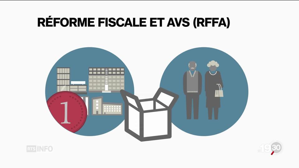 Fiscalité des entreprises liée au renflouement de l'AVS: Les opposants veulent faire aboutir un référendum.