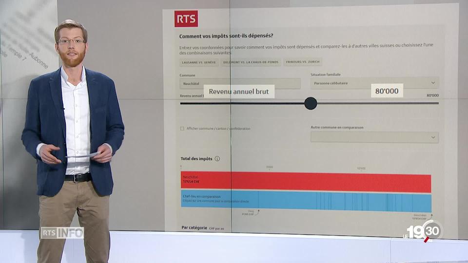 En Suisse, l'utilisation des impôts varie fortement d'une commune à l'autre. Les explications de Julien Chiffelle.