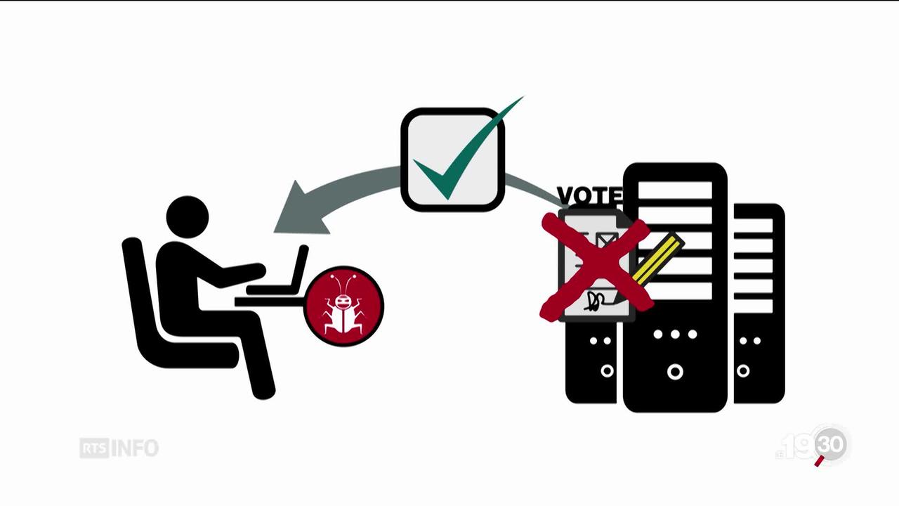 Le système de vote électronique de la Poste ne sera pas utilisé à Neuchâtel et Fribourg, en votation populaire le 19 mai