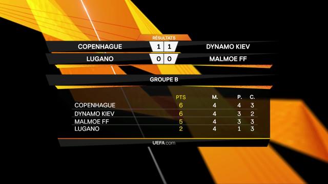 4e journée: résultats et classement du groupe B