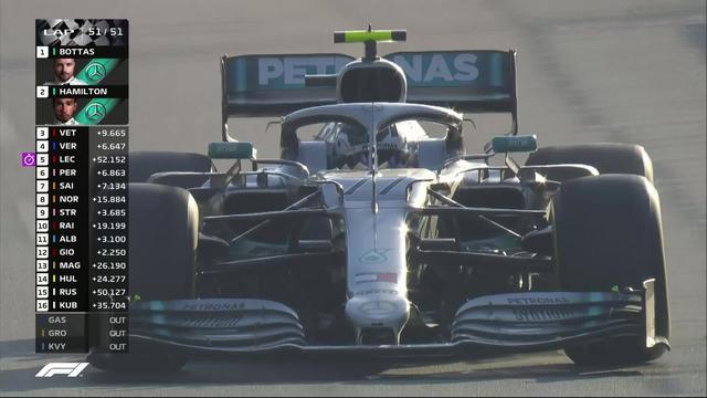 GP d’Azerbaïdjan (#4): doublé Mercedes avec la victoire de Bottas (FIN) devant Hamilton (GBR)