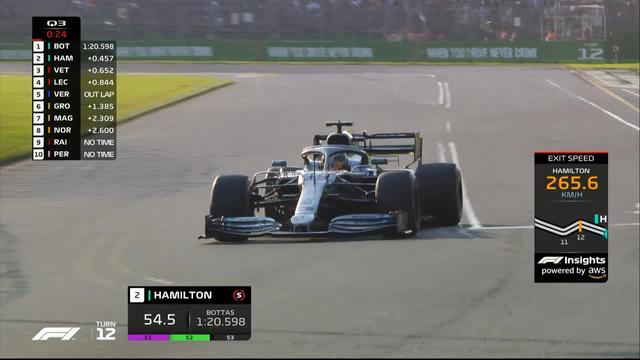 GP d'Australie (#1), Q3: Hamilton (GBR) devant Bottas (FIN) et Vettel (GER)F1 - GP d'Australie